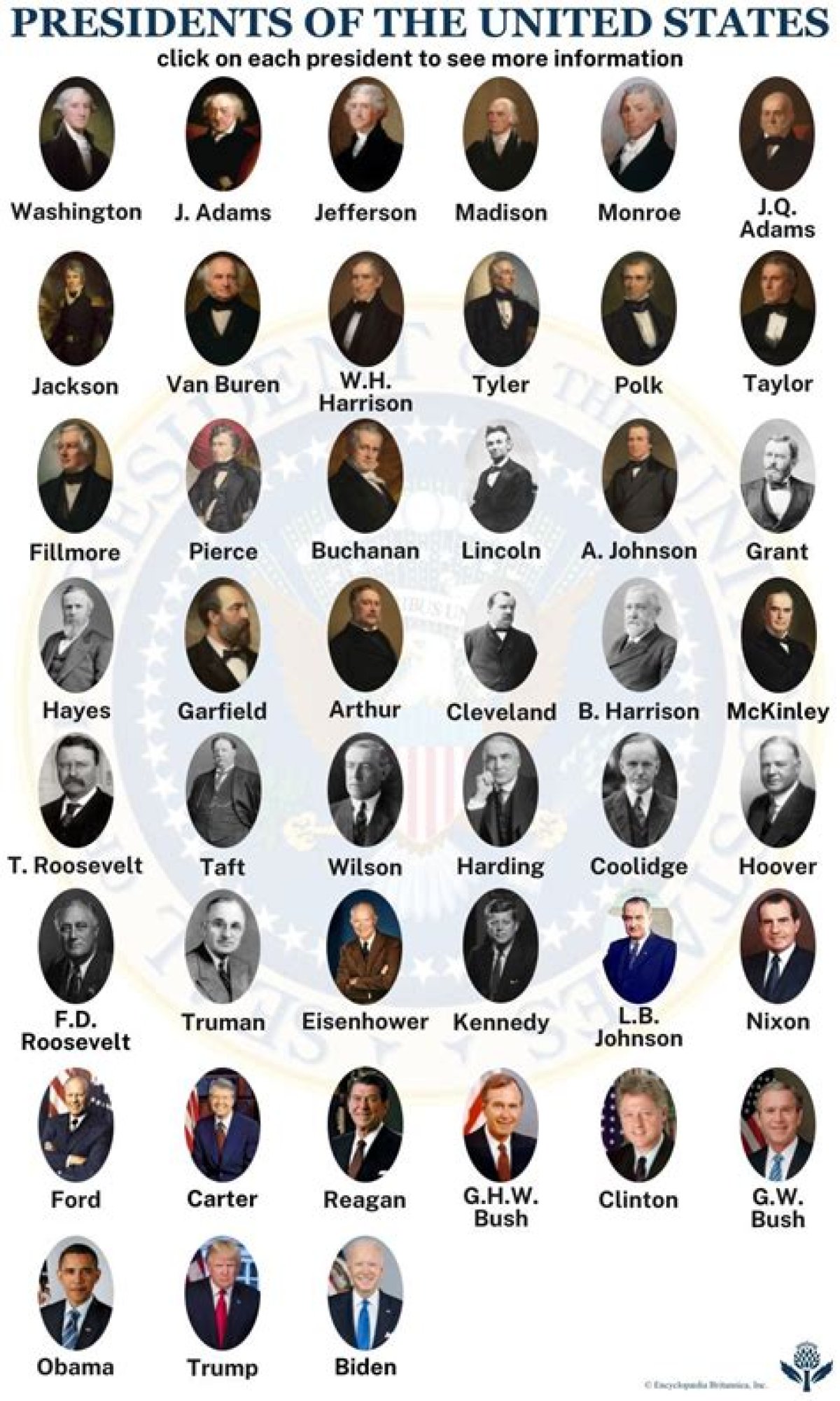 Exploring the Current Landscape: How Many Presidents Are Still Alive Today?
