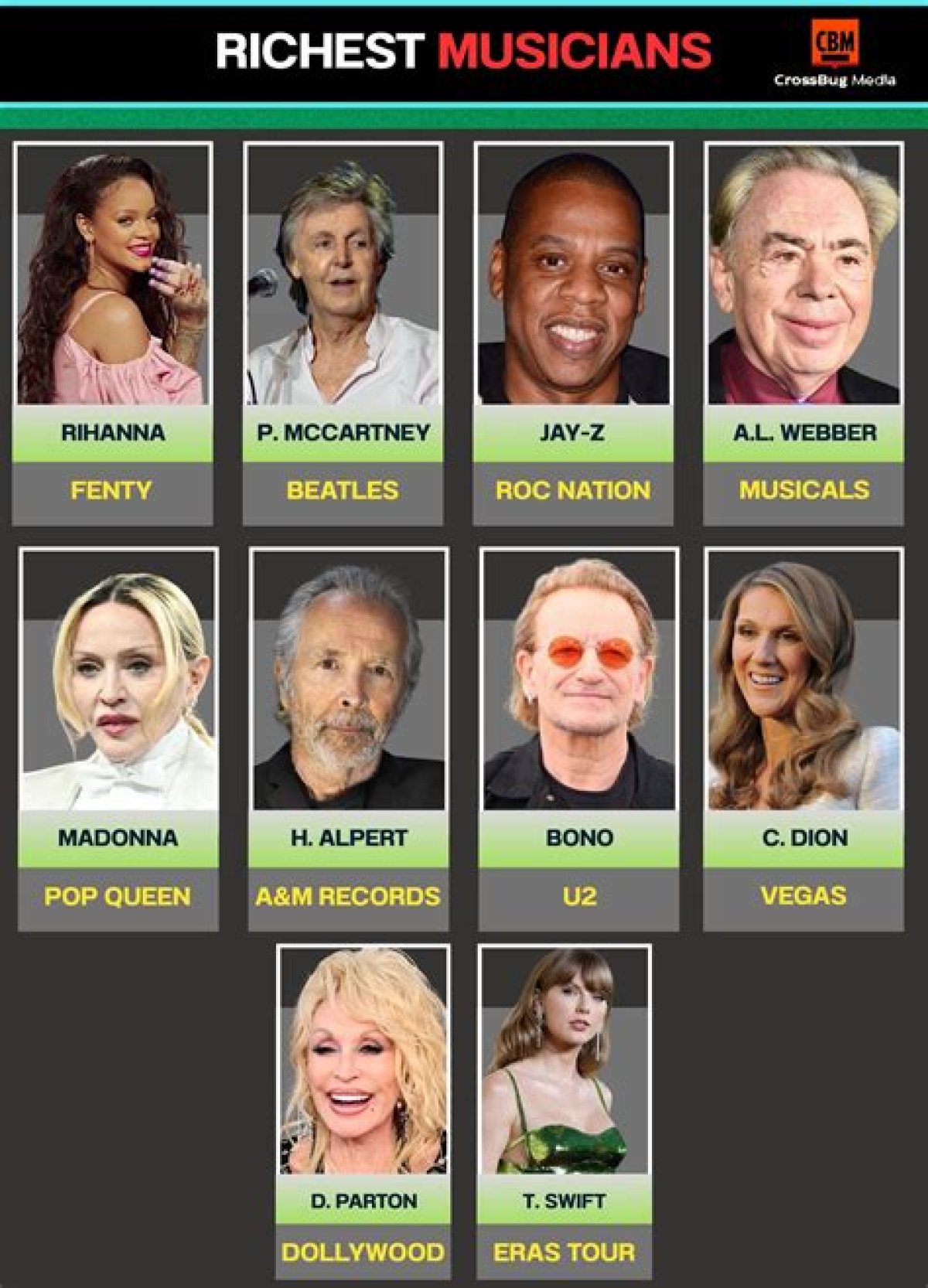 Exploring the Influential Figures Behind Rihanna: a Look at Her Parents