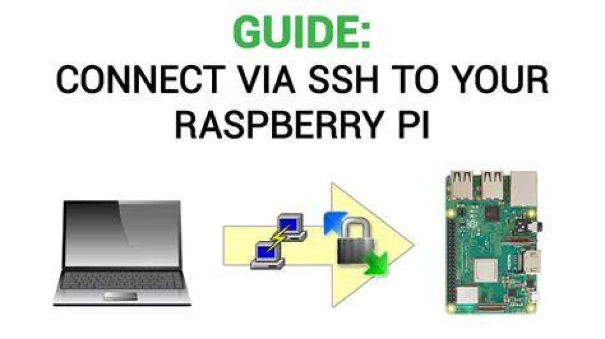 Ssh to Raspberry Pi Behind Firewall: Easy Guide & Free Methods