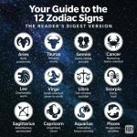 The Signs Dates: Understanding Their Meaning and Significance