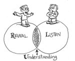 Understanding the Meaning of "Llaw" When Someone Dies