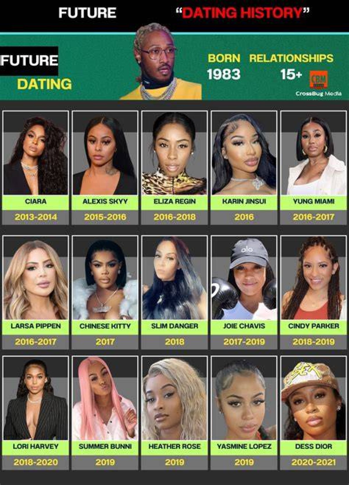 Who Has Future Dated: Unraveling the Mysteries of Celebrity Relationships